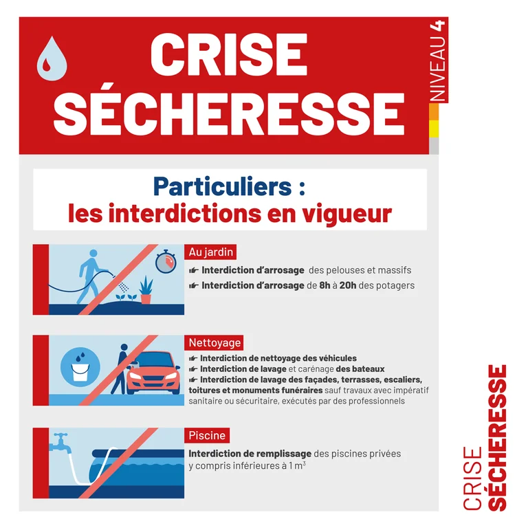 À Hennebont, ces usages de l’eau deviennent interdits
