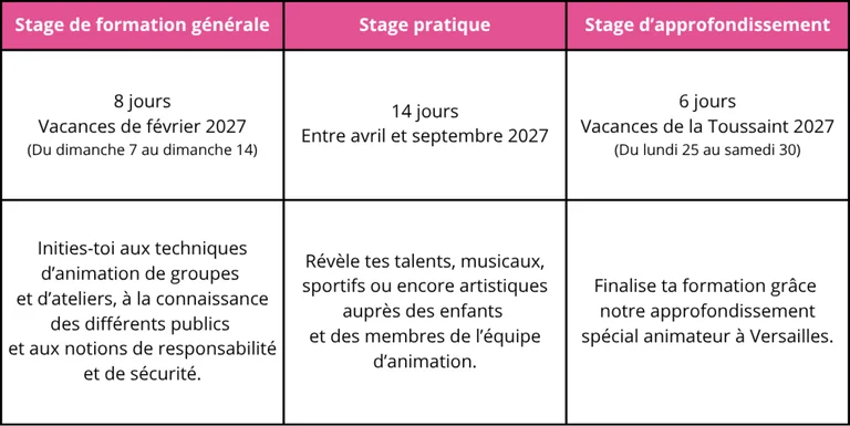 BAFA à Versailles : 200 € au lieu de 500 € pour les jeunes de 16 ans et plus